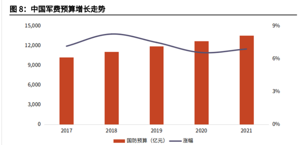 中國國防預(yù)算，深度解析與前瞻，中國國防預(yù)算，深度解析及前瞻展望