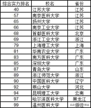 全國大學(xué)排名榜，深度解析與理解其背后的意義，全國大學(xué)排名榜深度解析，探究背后的意義與理解