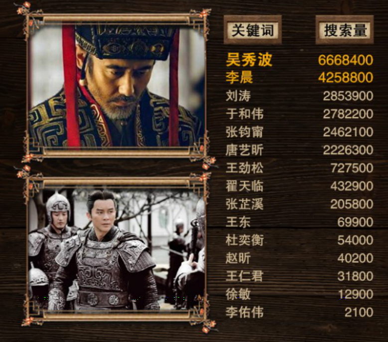 軍師聯(lián)盟與虎嘯龍吟，先看哪一個(gè)？深度解析兩部作品及其SEO策略，軍師聯(lián)盟與虎嘯龍吟，深度解析與SEO策略對(duì)比，先看哪一個(gè)？