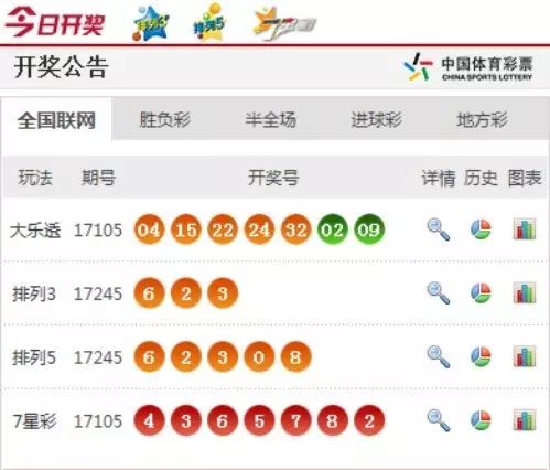 澳門六香彩開獎(jiǎng)結(jié)果今天及彩票SEO文章，澳門六香彩今日開獎(jiǎng)結(jié)果及彩票SEO文章解析