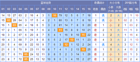 新澳門彩出號(hào)綜合走勢(shì)圖，探索彩票世界的奧秘，新澳門彩出號(hào)綜合走勢(shì)圖，揭開彩票世界的神秘面紗