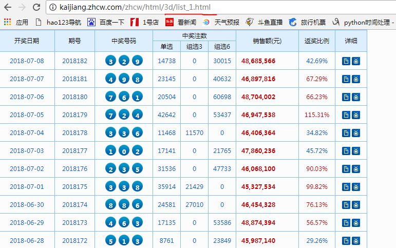 澳門碼開獎最快結果圖表，全面解讀與SEO優(yōu)化策略，澳門碼開獎結果圖表解讀與SEO優(yōu)化策略指南