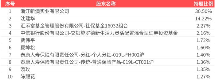 2025新澳精準資料大全，一站式獲取最新信息資源的指南，2025新澳精準資料大全，一站式獲取最新信息資源的指南