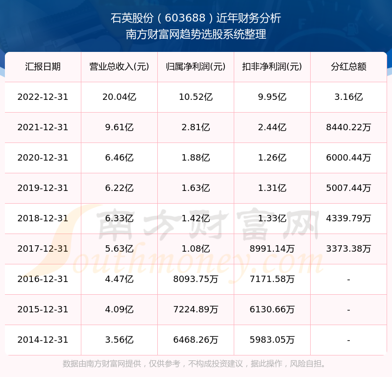 2025新奧歷史開獎記錄查詢表，全面解析與SEO優(yōu)化策略，2025新奧歷史開獎記錄查詢表解析與SEO優(yōu)化策略全攻略