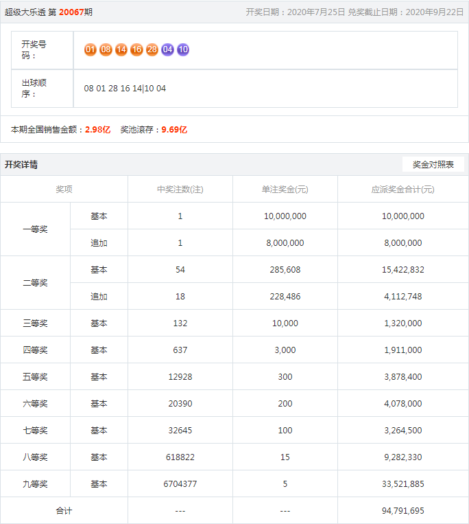 王中王開獎(jiǎng)結(jié)果一肖，揭秘彩票背后的秘密與策略分析，揭秘王中王彩票開獎(jiǎng)背后的秘密與策略分析，一肖結(jié)果揭曉