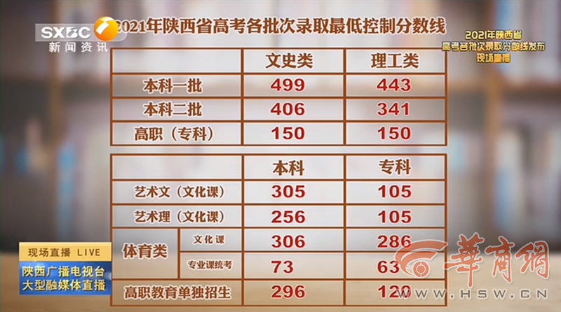 老澳門(mén)開(kāi)獎(jiǎng)結(jié)果2023與未來(lái)展望，探索老澳門(mén)開(kāi)獎(jiǎng)結(jié)果查詢表及預(yù)測(cè)分析，老澳門(mén)開(kāi)獎(jiǎng)結(jié)果2023年回顧與未來(lái)展望，查詢表及預(yù)測(cè)分析探索