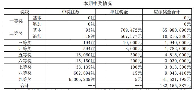 新澳門開獎結(jié)果2023（含2025開獎記錄分析），澳門開獎結(jié)果及分析（含最新開獎記錄與預(yù)測）