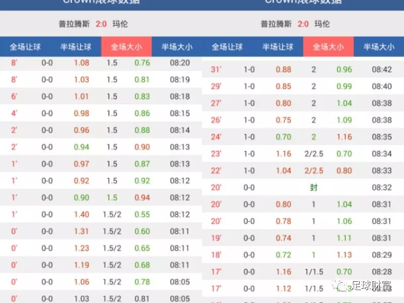 澳門動態(tài)足球盤新浪，最新賽事分析與預測，澳門動態(tài)足球盤新浪，最新賽事分析與預測報告