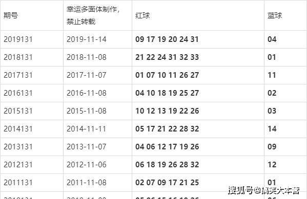 澳門今晚的開獎結(jié)果是多少，探索彩票背后的秘密，澳門彩票開獎探索，秘密背后的今晚開獎結(jié)果