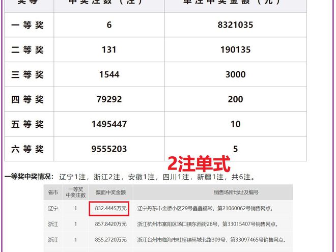 老澳開獎結(jié)果最新記錄，揭秘彩票背后的秘密，老澳開獎結(jié)果最新記錄揭秘，彩票背后的秘密大揭露