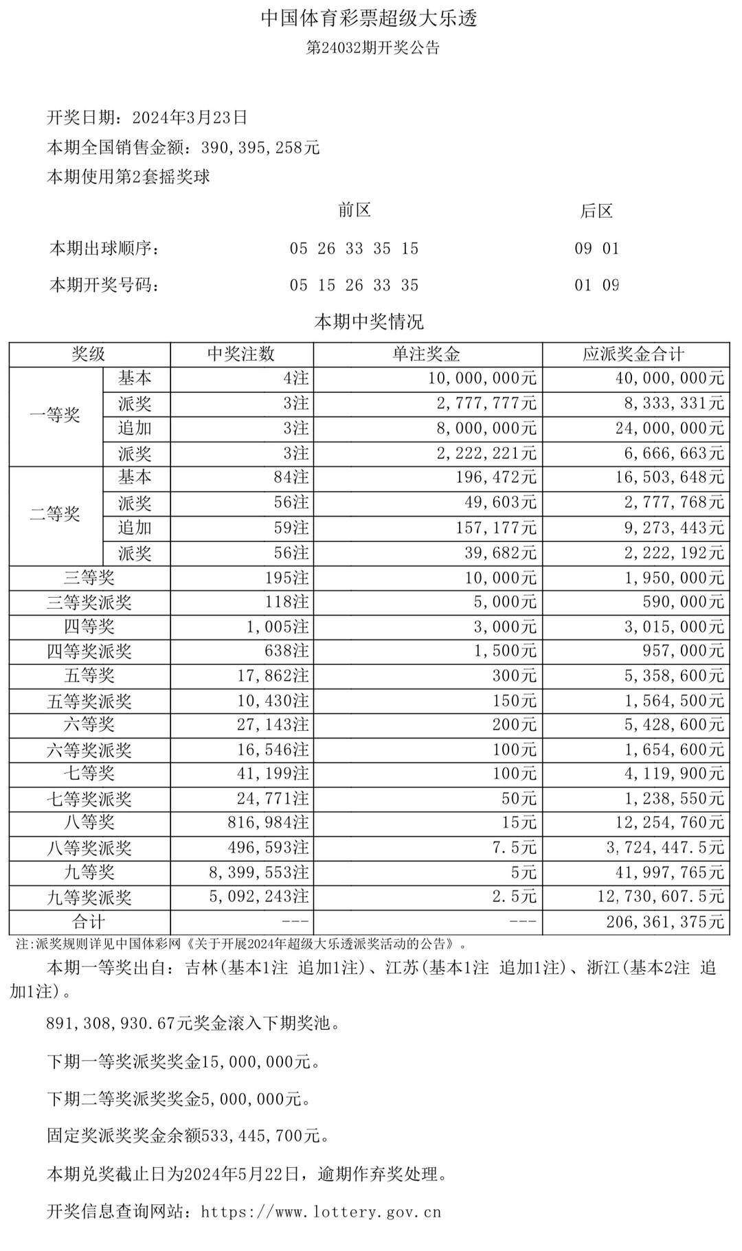 澳門開獎結(jié)果及開獎記錄表生肖全面解析，澳門開獎結(jié)果與生肖全面解析報告