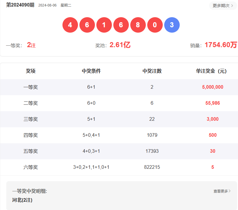 澳門六開彩開獎結(jié)果查詢指南，如何輕松獲取最新信息至2025年，澳門六開彩開獎結(jié)果查詢指南，輕松獲取最新至2025年信息