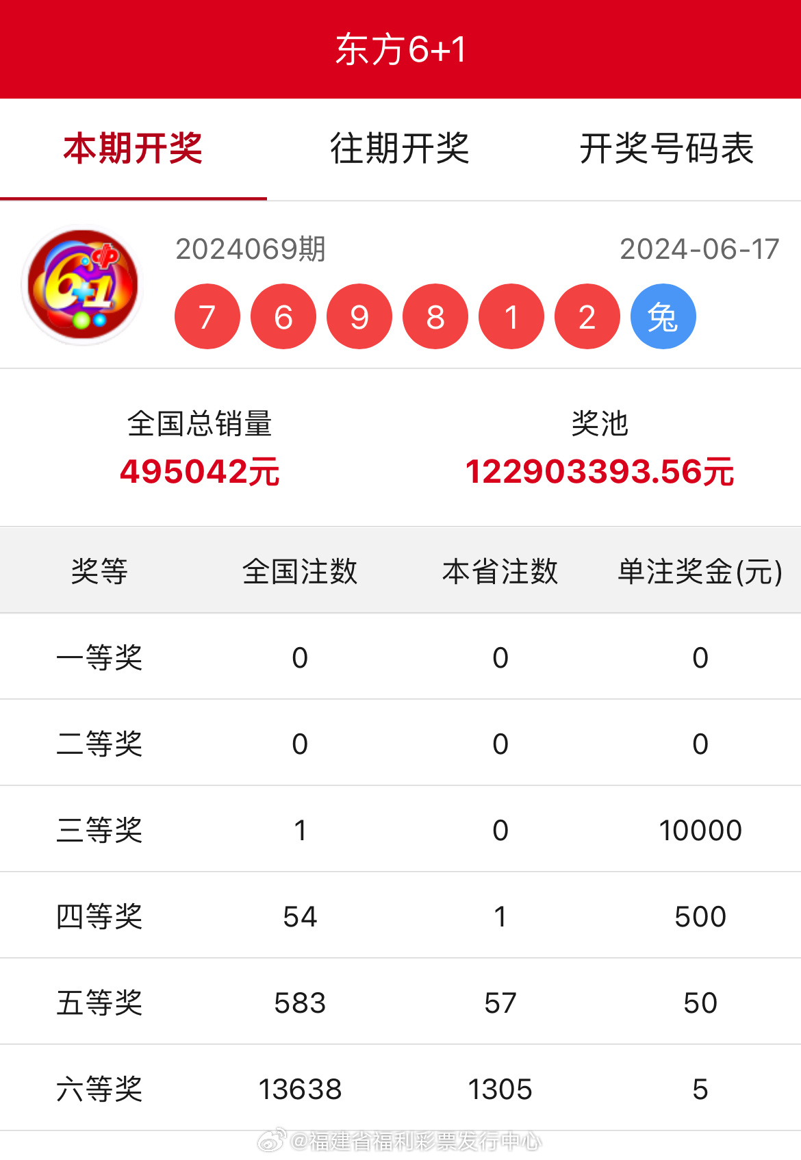 王中王開獎(jiǎng)結(jié)果一肖中，揭秘彩票背后的秘密與策略，揭秘彩票背后的秘密與策略，王中王開獎(jiǎng)結(jié)果一肖中的真相與策略探討