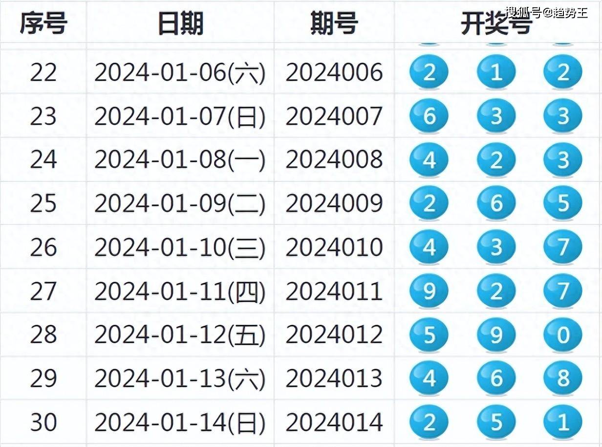 揭秘新奧歷史開(kāi)獎(jiǎng)結(jié)果，走向未來(lái)的幸運(yùn)之旅（2025年回顧），揭秘新奧歷史開(kāi)獎(jiǎng)結(jié)果，回顧幸運(yùn)之旅，展望未來(lái)發(fā)展（2025年）