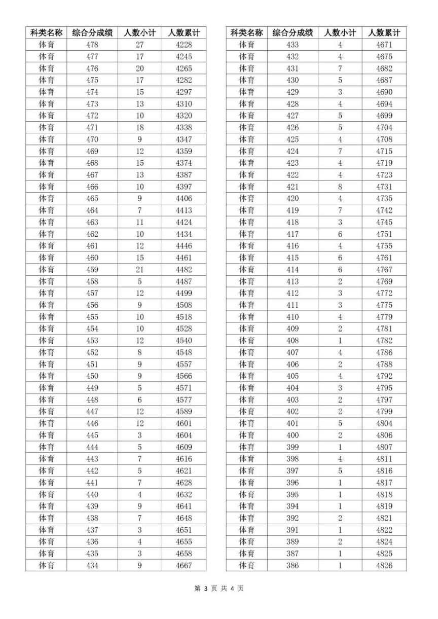 老澳門開獎結果2025開獎記錄表詳解，老澳門開獎結果及2025年開獎記錄表全面解析