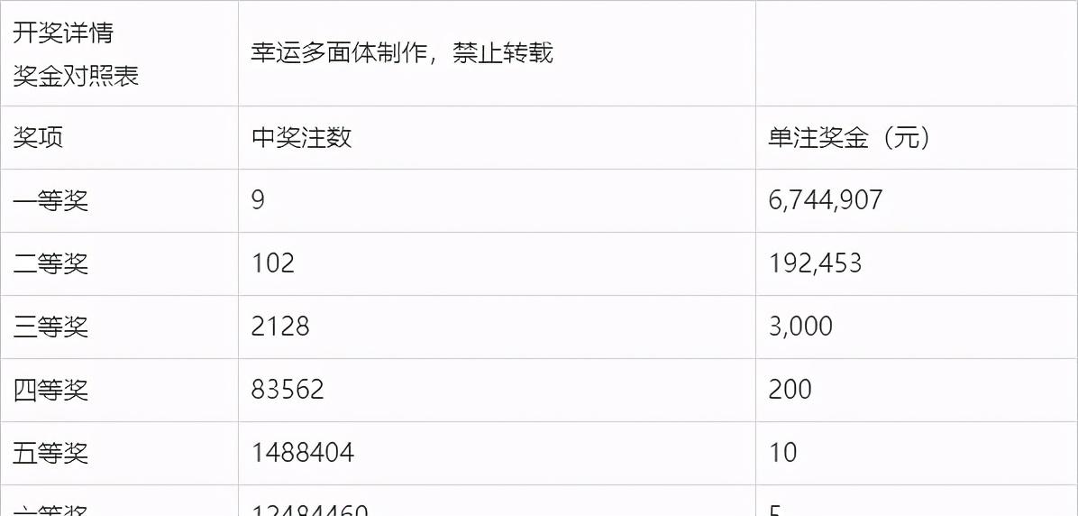 新澳今晚上9點(diǎn)30開(kāi)獎(jiǎng)記錄，揭秘彩票背后的秘密與期待，揭秘彩票背后的秘密與期待，新澳今晚9點(diǎn)30開(kāi)獎(jiǎng)記錄揭曉！
