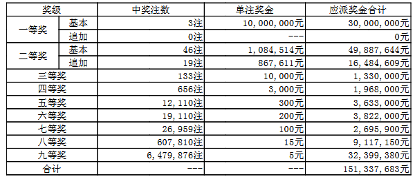 澳門050最快開獎(jiǎng)結(jié)果——實(shí)時(shí)更新，輕松掌握最新開獎(jiǎng)動(dòng)態(tài)，澳門050最新開獎(jiǎng)結(jié)果實(shí)時(shí)更新，掌握最新開獎(jiǎng)動(dòng)態(tài)