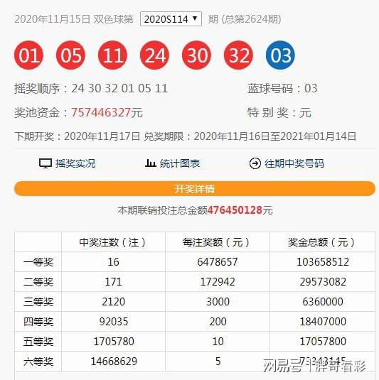 澳門六開獎(jiǎng)第115期結(jié)果揭曉，開獎(jiǎng)細(xì)節(jié)與數(shù)據(jù)分析，澳門第115期六開獎(jiǎng)結(jié)果及數(shù)據(jù)分析揭秘