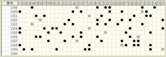 白小姐六肖中特一碼期期準(zhǔn)，揭秘精準(zhǔn)預(yù)測(cè)背后的秘密，揭秘白小姐六肖中特一碼精準(zhǔn)預(yù)測(cè)的秘密