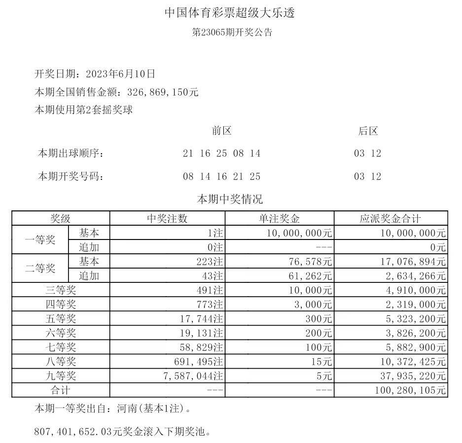 揭秘2025年歷史開獎(jiǎng)記錄，回顧與展望，揭秘2025年歷史開獎(jiǎng)記錄，回顧與展望未來(lái)展望