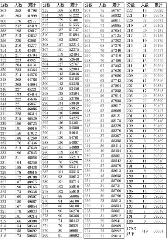 新奧門開獎結(jié)果2025開獎記錄查詢表——全面解讀與查詢指南，新奧門開獎結(jié)果及查詢指南，全面解讀2025年開獎記錄