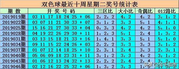 最新消息，6合開彩今晚開獎(jiǎng)結(jié)果實(shí)時(shí)查詢，最新消息，6合開彩今晚開獎(jiǎng)結(jié)果實(shí)時(shí)更新查詢