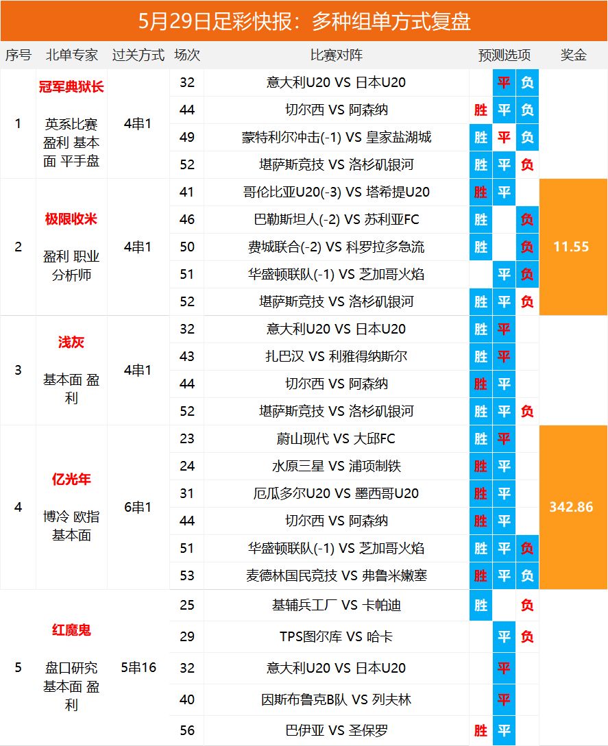 2025澳彩開獎(jiǎng)記錄查詢表，全面解析與實(shí)用指南，2025澳彩開獎(jiǎng)記錄查詢表全面解析與實(shí)用指南