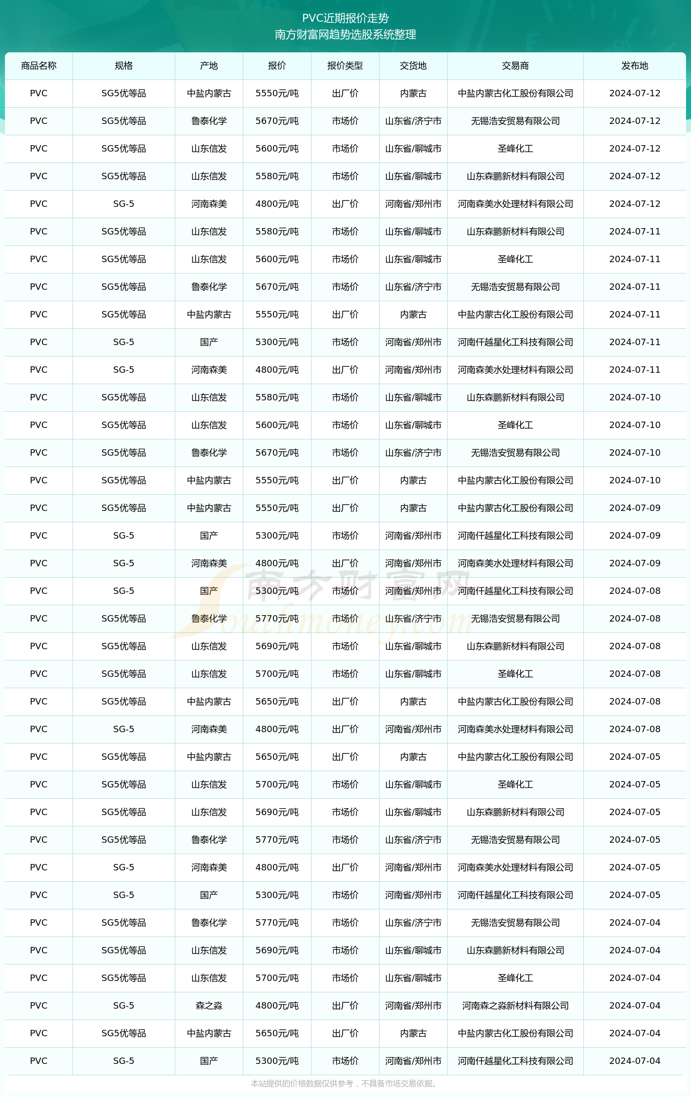 揭秘2024新澳生肖走勢圖，預(yù)測與策略，揭秘2024新澳生肖走勢圖，預(yù)測分析與策略指南
