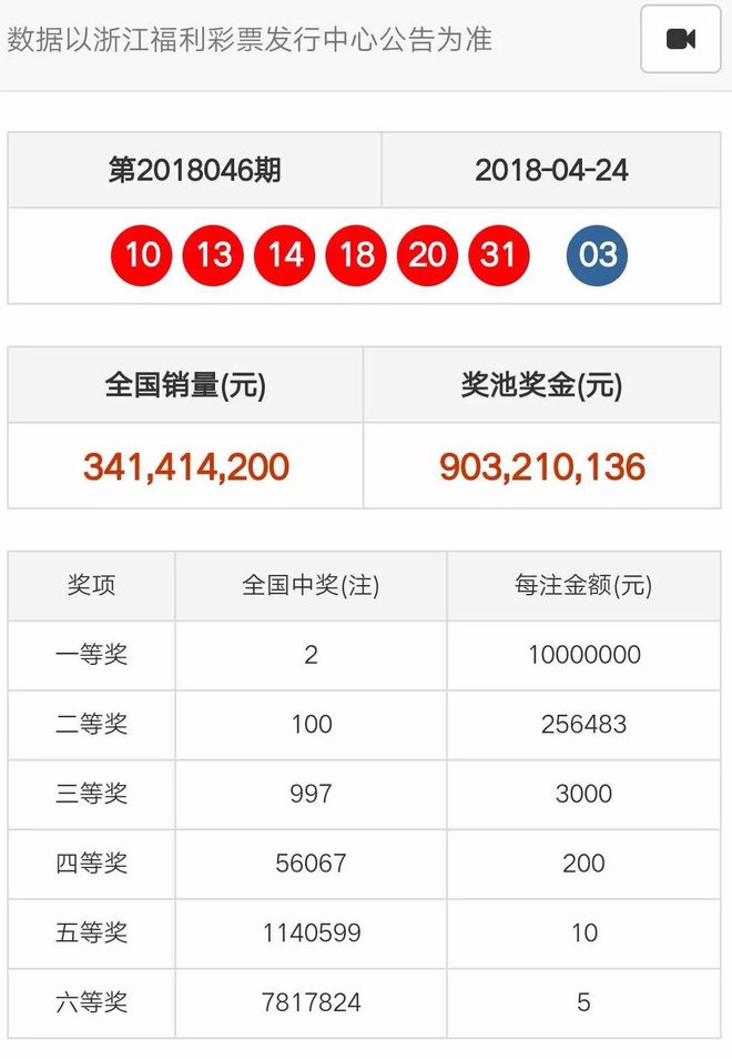 奧門天天開彩期期精準(zhǔn)——揭秘彩票預(yù)測的秘密，揭秘澳門彩票預(yù)測的秘密，期期精準(zhǔn)，天天開彩！