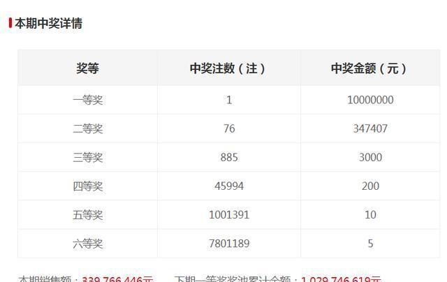 新澳門六開獎結(jié)果記錄，探索與解讀前100期的秘密，澳門六開獎結(jié)果記錄揭秘，前百期秘密解讀與探索