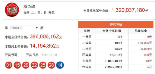 澳門六開獎(jiǎng)結(jié)果2023年今晚開獎(jiǎng)，全新體驗(yàn)與預(yù)測(cè)分析，澳門六開獎(jiǎng)結(jié)果2023年今晚揭曉，全新體驗(yàn)與預(yù)測(cè)分析揭秘