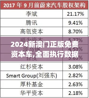 探索未來，2025新澳門正版免費(fèi)資本車展望，2025新澳門資本車展望，探索未來發(fā)展趨勢