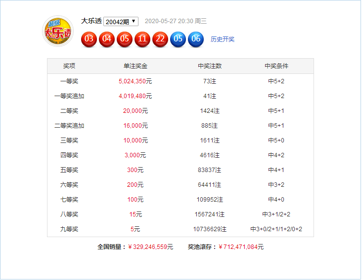 新澳門49碼六開彩開獎結(jié)果查詢，全面解析與實用指南，澳門六開彩開獎結(jié)果查詢解析與指南