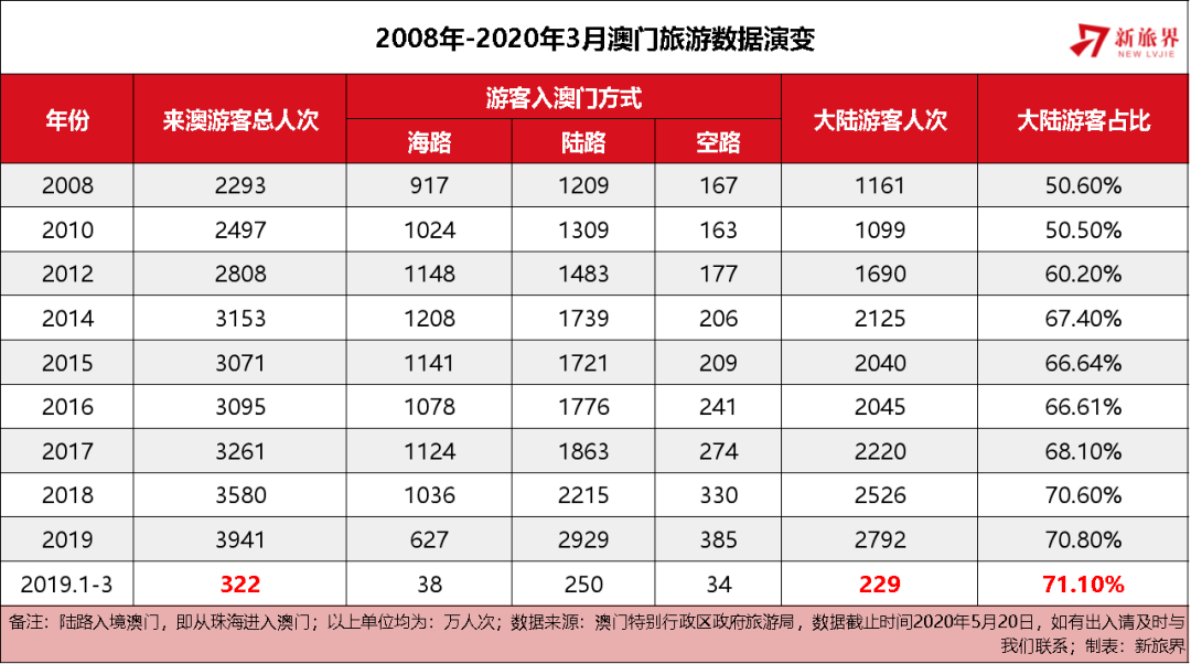 澳門天天彩全年資料大全——探索彩票世界的秘密，澳門天天彩全年資料探索，彩票世界的奧秘