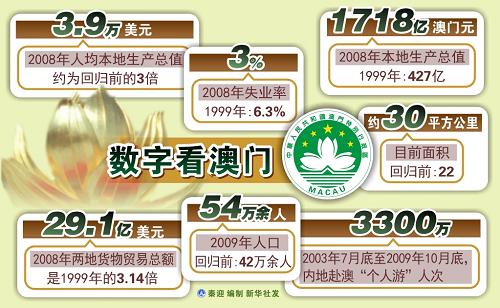 新澳門開獎歷史記錄走勢圖表，深度解析與預測，澳門開獎歷史記錄走勢圖表深度解析及預測