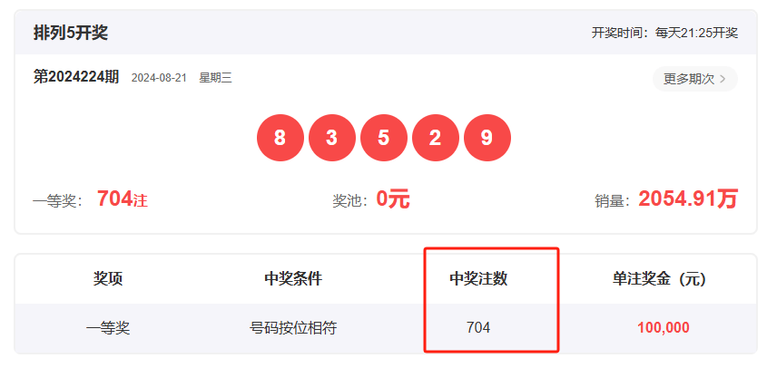 王中王一肖開獎(jiǎng)結(jié)果，深度分析與預(yù)測(cè)，王中王一肖開獎(jiǎng)結(jié)果深度解析與預(yù)測(cè)展望