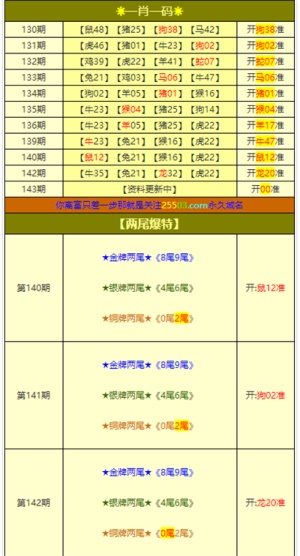 澳門(mén)正版資料大全免費(fèi)，探索與預(yù)測(cè)至2025年，澳門(mén)正版資料大全免費(fèi)探索與預(yù)測(cè)至2025年展望