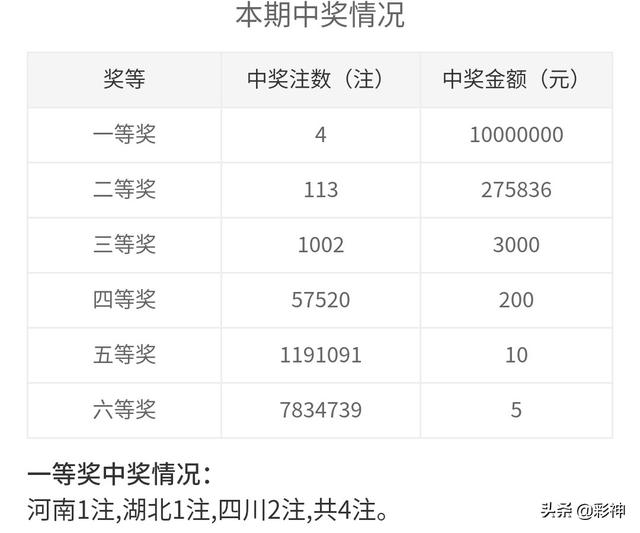 噢門開獎(jiǎng)2020記錄，回顧與解析，澳門開獎(jiǎng)2020記錄回顧與解析