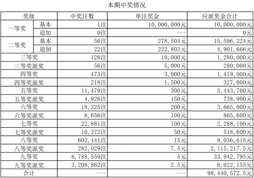 澳門六開獎今晚直播開獎結果查詢，全面指南與實用技巧，澳門六開獎直播結果查詢指南，全面指南與實用技巧