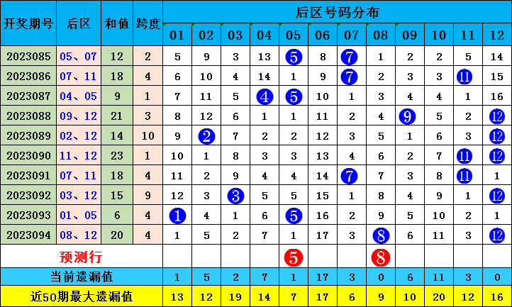 新澳門出彩綜合走勢圖2023年，探索未來走勢，揭示博彩行業(yè)新動向，2023年新澳門博彩行業(yè)走勢圖揭秘，未來趨勢與最新動向探索