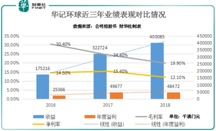 新澳門走勢圖最新，探索與解讀，澳門最新走勢圖解析與探索