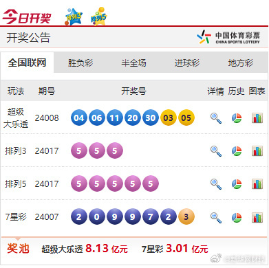 新奧彩票走向，探索未來發(fā)展趨勢與策略分析，新奧彩票未來發(fā)展趨勢及策略分析展望