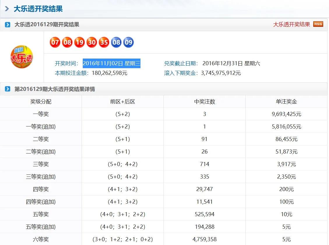 奧門天天彩今晚開獎(jiǎng)號碼預(yù)測及分析，奧門天天彩今晚開獎(jiǎng)號碼預(yù)測解析