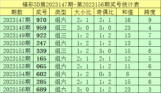 新澳門彩歷史記錄查詢表圖片，探索與解讀，澳門彩歷史記錄查詢表揭秘，探索與解讀圖片版