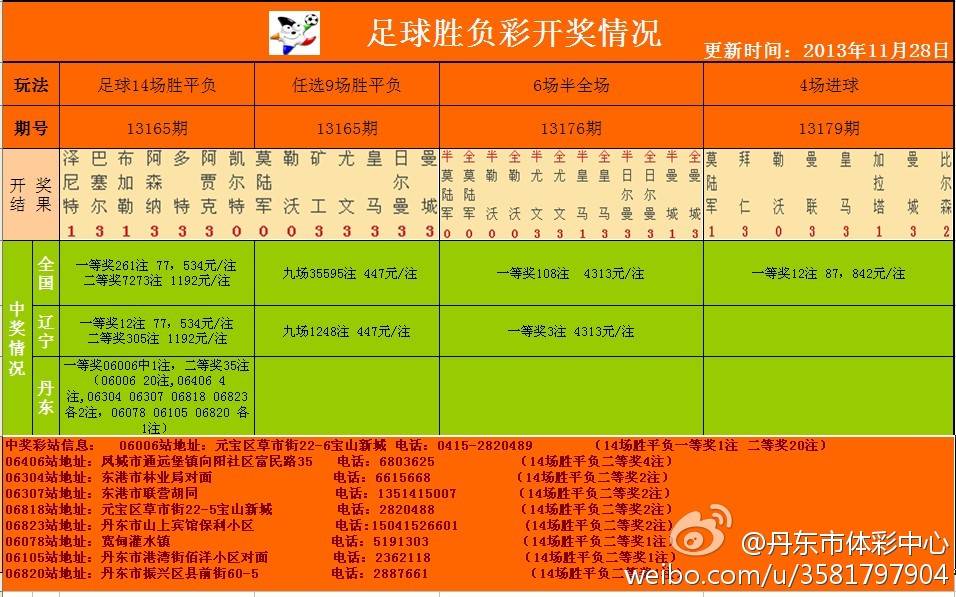 足彩開獎結(jié)果及獎金查詢——全方位解析，足彩開獎結(jié)果與獎金查詢，全方位指南
