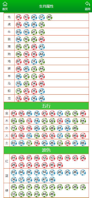 澳門六肖擺龍門陣第325期深度解析與預測，澳門六肖擺龍門陣第325期解析與預測專題