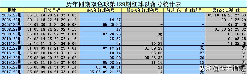 二碼中特期期免費公開資料——揭秘彩票預(yù)測真相與策略，揭秘彩票預(yù)測真相與策略，二碼中特期期免費公開資料大揭秘