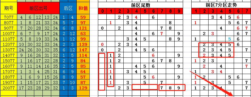 香港彩特碼單雙走勢圖，揭秘彩票走勢圖的秘密與策略，揭秘香港彩特碼單雙走勢圖，彩票走勢圖的秘密與策略探究