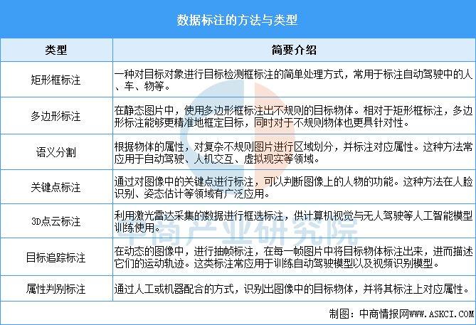 2025年全年資料免費(fèi)大全