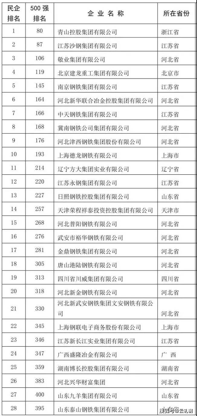 中鐵鋼鐵排名，行業(yè)翹楚，品質(zhì)卓越，中鐵鋼鐵行業(yè)翹楚，卓越品質(zhì)排名前列